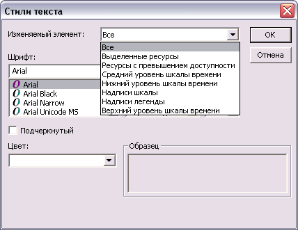 Диалоговое окно форматирования текстовых стилей