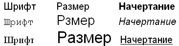 Примеры форматирования символов