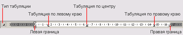 Элементы линейки, связанные с табуляцией